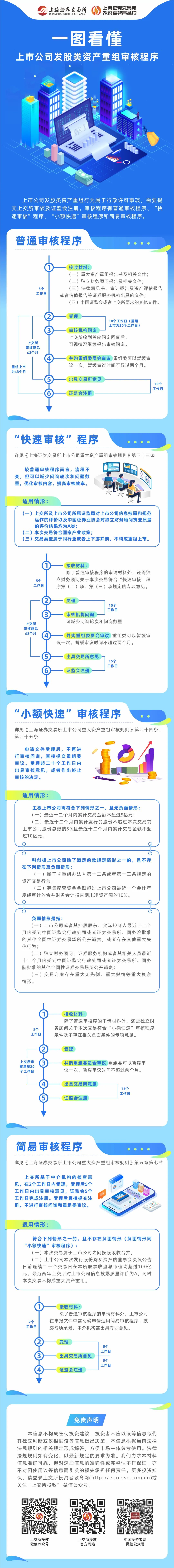 一圖看懂上市公司發(fā)股類(lèi)資產(chǎn)重組審核程序.jpg