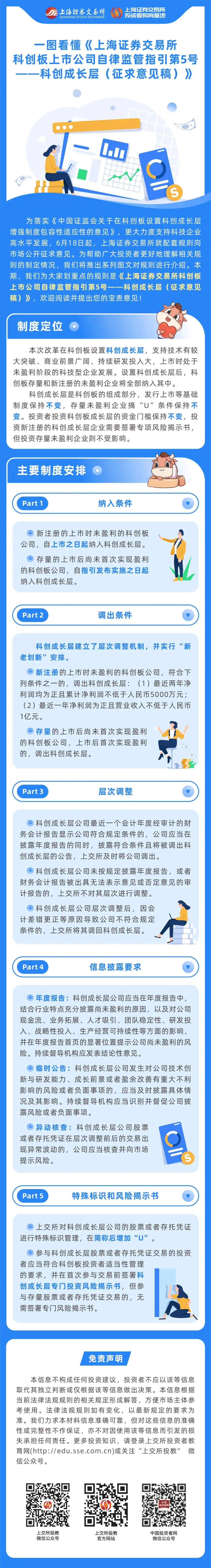 一圖看懂《上海證券交易所科創(chuàng)板上市公司自律監(jiān)管指引第5號(hào)——科創(chuàng)成長層（征求意見稿）》.jpg