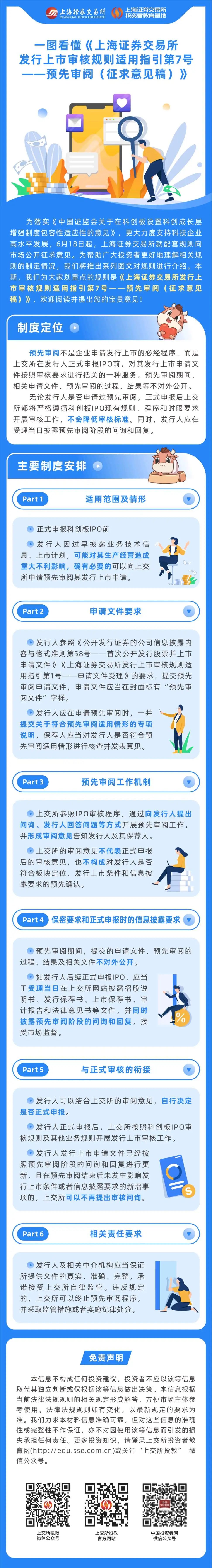 一圖看懂《上海證券交易所發(fā)行上市審核規(guī)則適用指引第7號(hào)——預(yù)先審閱（征求意見(jiàn)稿）》.jpg